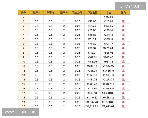 澳门真人百家乐游戏规则详解帮助新手快速掌握玩法技巧提升胜率